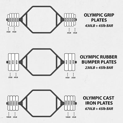 Synergee Hex Trap Bar