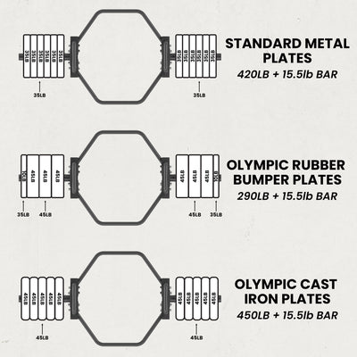 Synergee 7kg Hex Trap Bar