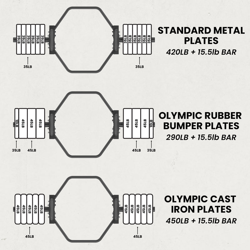 Synergee 7kg Hex Trap Bar